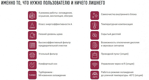 Инверторный настенный Кондиционер Ferrum серии FERRUM iFIS/iFOS 09F1